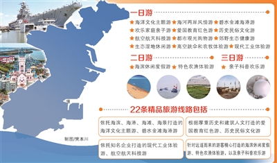 滨海新区2020年精品旅游线路发布
