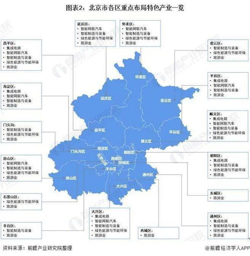 聚焦中国产业 2022年北京市特色产业全景图谱 附空间布局 发展现状 企业名单 发展目标等